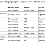Fintek Dünyasında Bahar Havası
