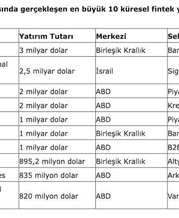 Fintek Dünyasında Bahar Havası